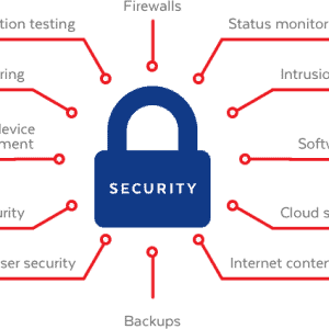 security components